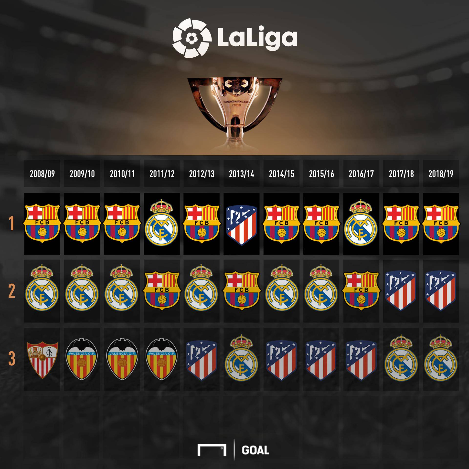 都展现了C 都展现了C